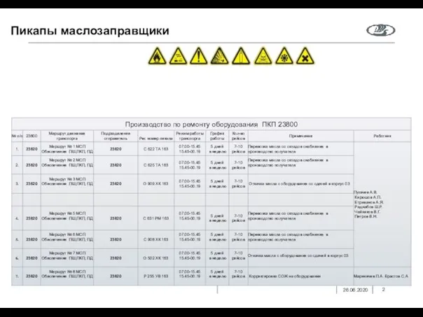 Пикапы маслозаправщики 26.06.2020