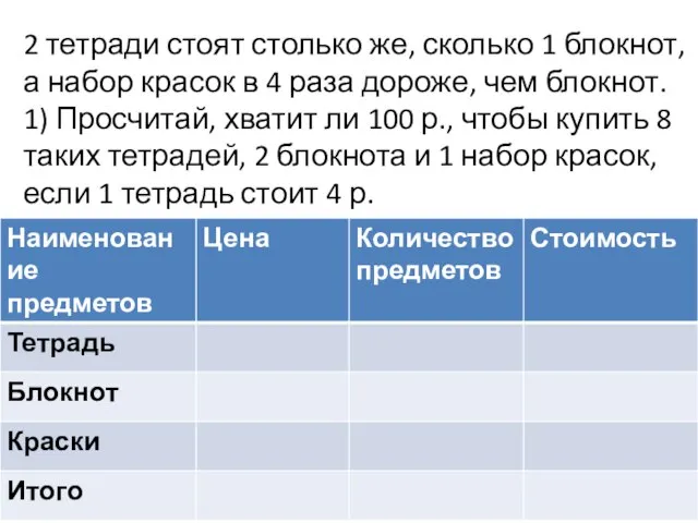 2 тетради стоят столько же, сколько 1 блокнот, а набор красок в