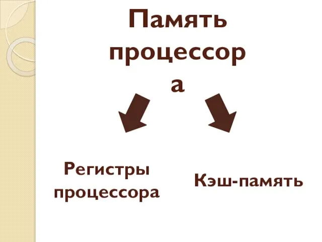 Память процессора Регистры процессора Кэш-память