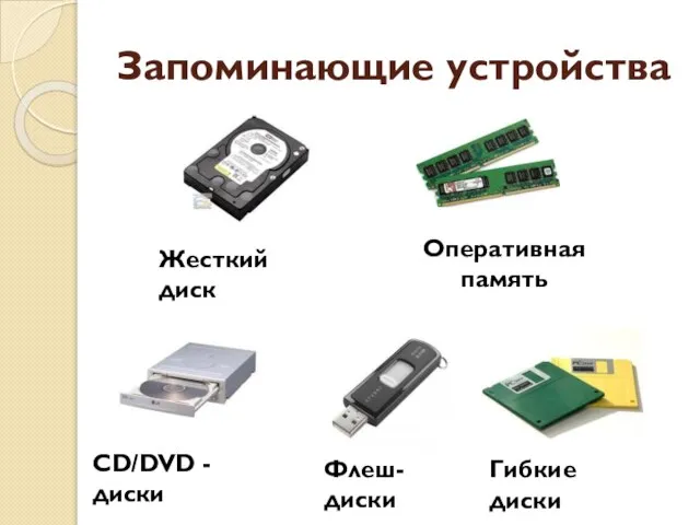 Запоминающие устройства Жесткий диск Оперативная память