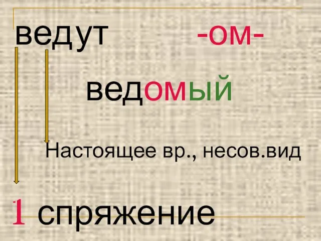 вед ут -ом- ведомый Настоящее вр., несов.вид 1 спряжение