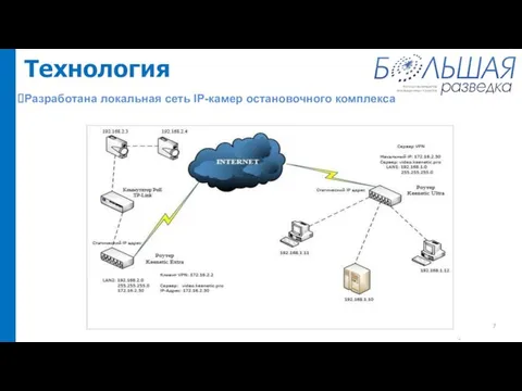 Технология Разработана локальная сеть IP-камер остановочного комплекса