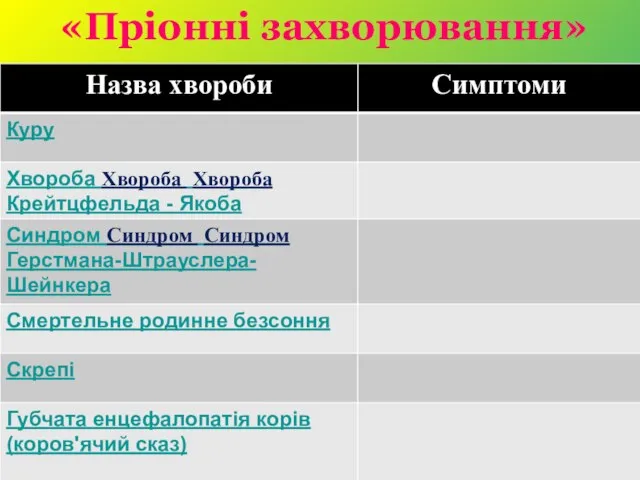 «Пріонні захворювання»