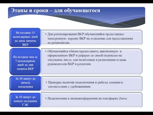 Этапы и сроки – для обучающегося Для рецензирования ВКР обучающийся представляет электронную