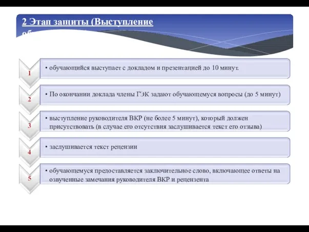 2 Этап защиты (Выступление обучающегося) 1 обучающийся выступает с докладом и презентацией