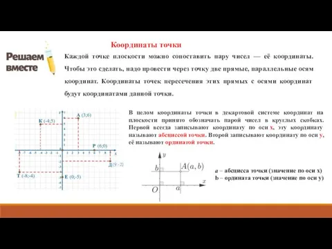 Каждой точке плоскости можно сопоставить пару чисел — её координаты. Чтобы это