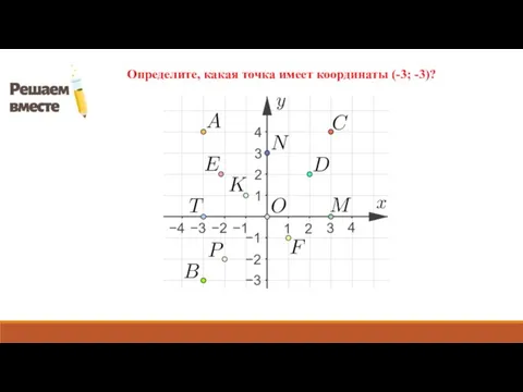 Определите, какая точка имеет координаты (-3; -3)?