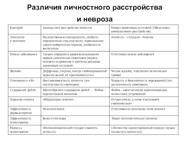 Различия личностного расстройства и невроза