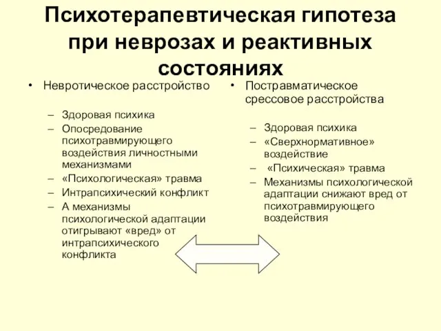 Психотерапевтическая гипотеза при неврозах и реактивных состояниях Невротическое расстройство Здоровая психика Опосредование