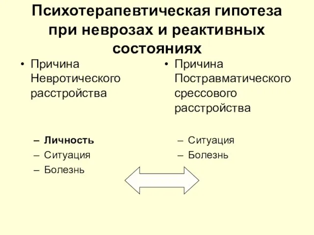 Психотерапевтическая гипотеза при неврозах и реактивных состояниях Причина Невротического расстройства Личность Ситуация