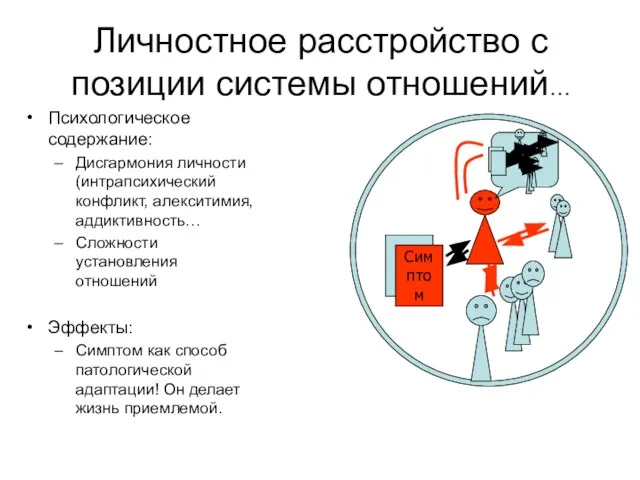 Личностное расстройство с позиции системы отношений… Симптом Психологическое содержание: Дисгармония личности (интрапсихический