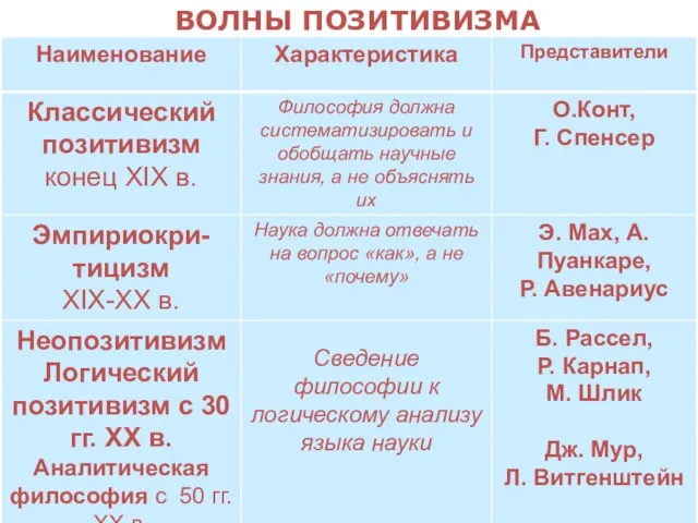 ВОЛНЫ ПОЗИТИВИЗМА