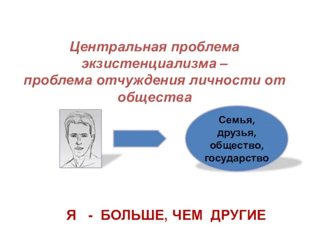 Центральная проблема экзистенциализма – проблема отчуждения личности от общества Я - БОЛЬШЕ,