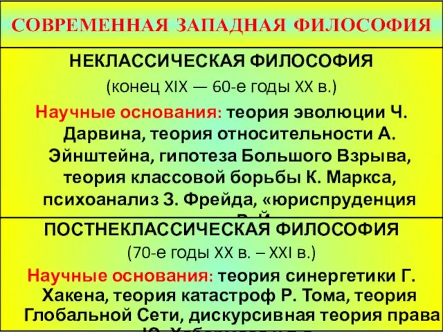 СОВРЕМЕННАЯ ЗАПАДНАЯ ФИЛОСОФИЯ НЕКЛАССИЧЕСКАЯ ФИЛОСОФИЯ (конец XIX — 60-е годы XX в.)