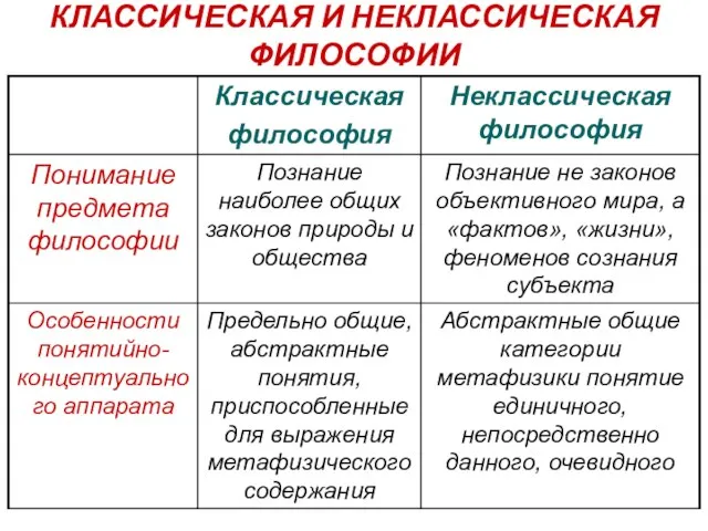 КЛАССИЧЕСКАЯ И НЕКЛАССИЧЕСКАЯ ФИЛОСОФИИ