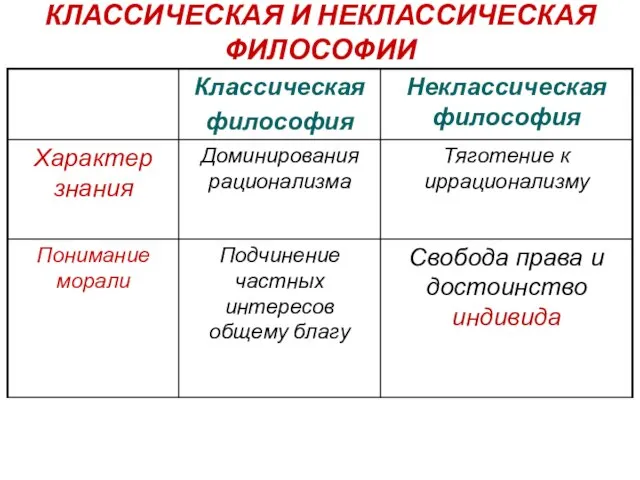 КЛАССИЧЕСКАЯ И НЕКЛАССИЧЕСКАЯ ФИЛОСОФИИ