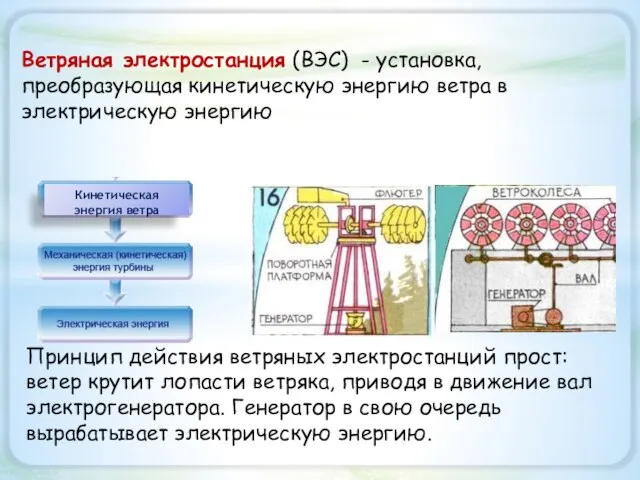 Ветряная электростанция (ВЭС) - установка, преобразующая кинетическую энергию ветра в электрическую энергию