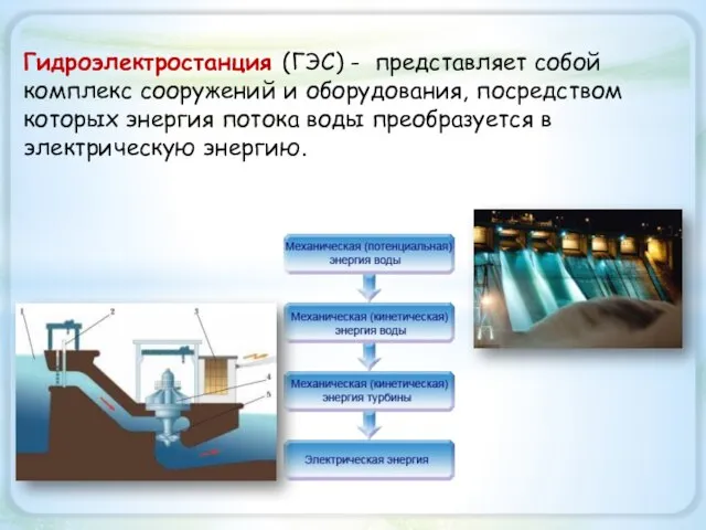 Гидроэлектростанция (ГЭС) - представляет собой комплекс сооружений и оборудования, посредством которых энергия