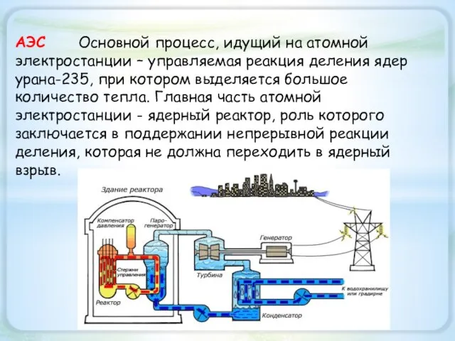 АЭС Основной процесс, идущий на атомной электростанции – управляемая реакция деления ядер