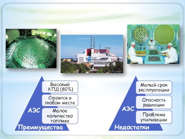 Преимущества Недостатки АЭС АЭС