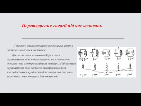 Перетворення енергії під час коливань \У випадку вільних незгасаючих коливань енергія системи