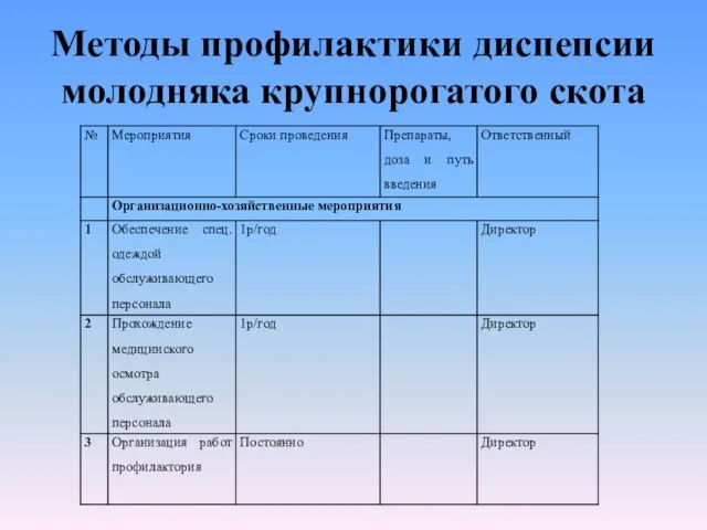 Методы профилактики диспепсии молодняка крупнорогатого скота