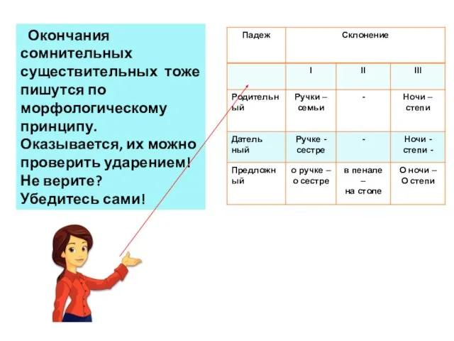 Окончания сомнительных существительных тоже пишутся по морфологическому принципу. Оказывается, их можно проверить