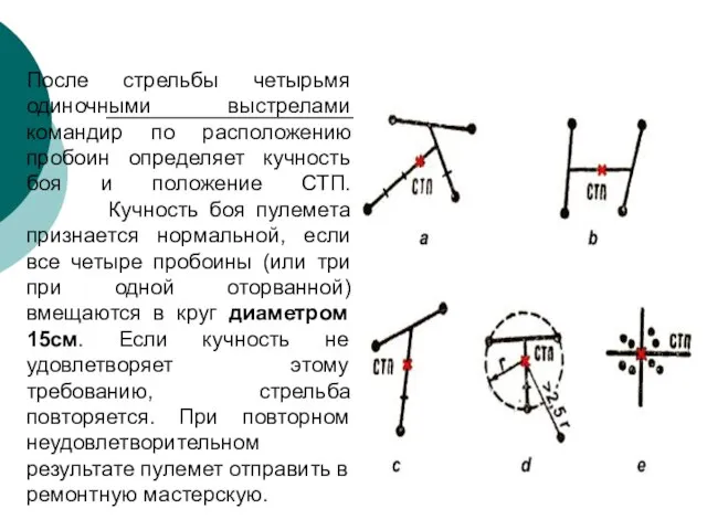 После стрельбы четырьмя одиночными выстрелами командир по расположению пробоин определяет кучность боя