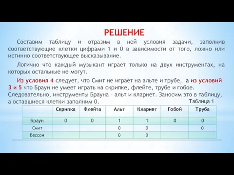 РЕШЕНИЕ Составим таблицу и отразим в ней условия задачи, заполнив соответствующие клетки