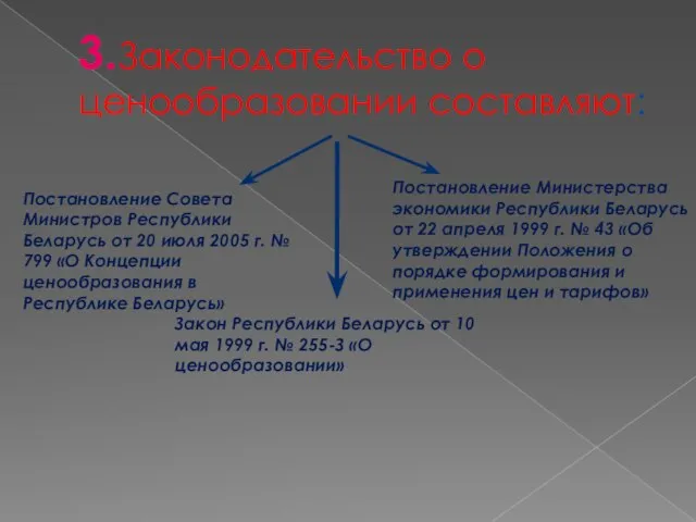 3.Законодательство о ценообразовании составляют: Закон Республики Беларусь от 10 мая 1999 г.