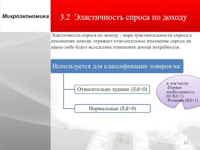 3.2 Эластичность спроса по доходу Микроэкономика в том числе -Первая необходимость (0