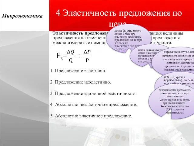 4 Эластичность предложения по цене Эластичность предложения – это ответная реакция величины