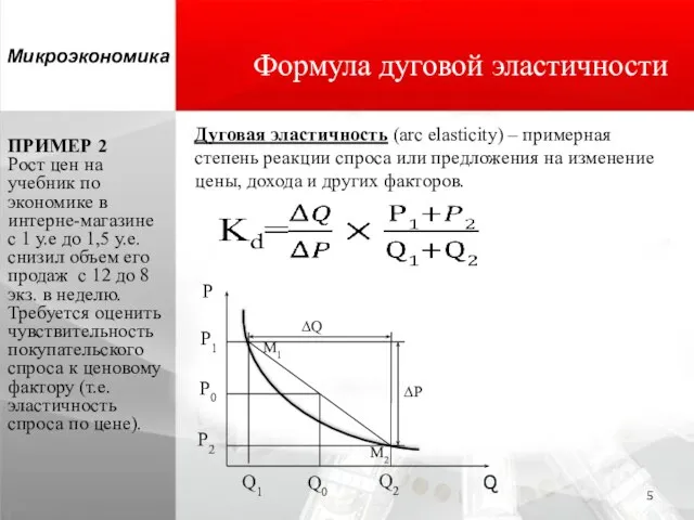 Формула дуговой эластичности Микроэкономика ПРИМЕР 2 Рост цен на учебник по экономике