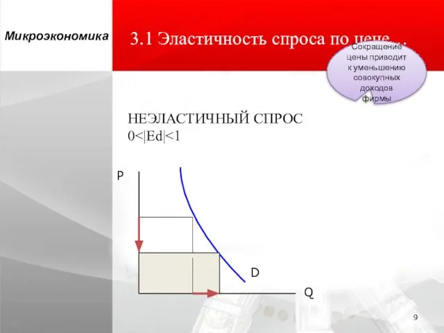 3.1 Эластичность спроса по цене… Микроэкономика Сокращение цены приводит к уменьшению совокупных