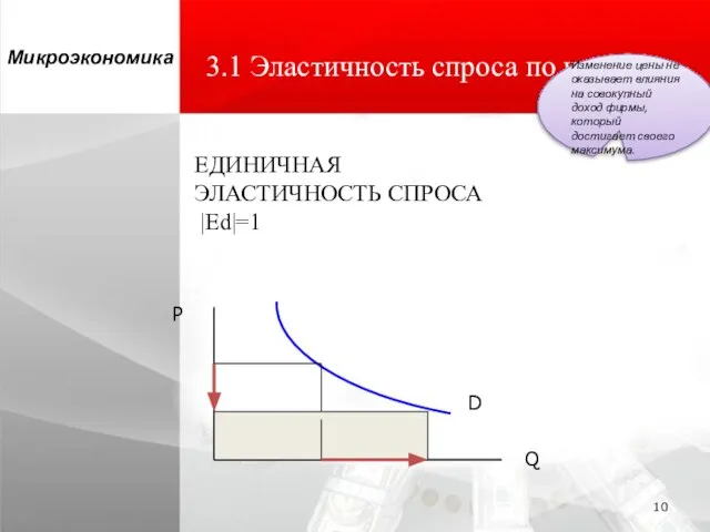 3.1 Эластичность спроса по цене… Микроэкономика Изменение цены не оказывает влияния на