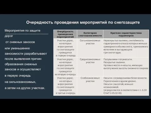 Мероприятия по защите дорог от снежных заносов или уменьшению заносимости разрабатывают после