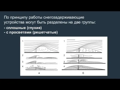 По принципу работы снегозадер­живающие устройства могут быть разделены на две группы: -