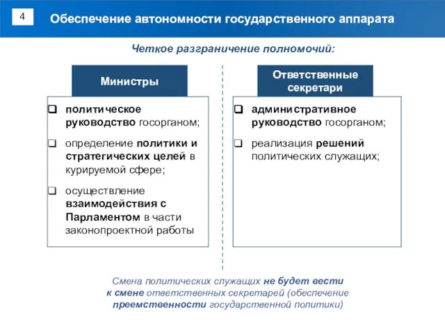 Обеспечение автономности государственного аппарата Министры Ответственные секретари политическое руководство госорганом; определение политики