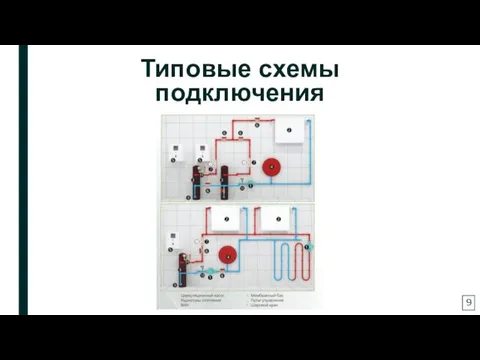 Типовые схемы подключения 9