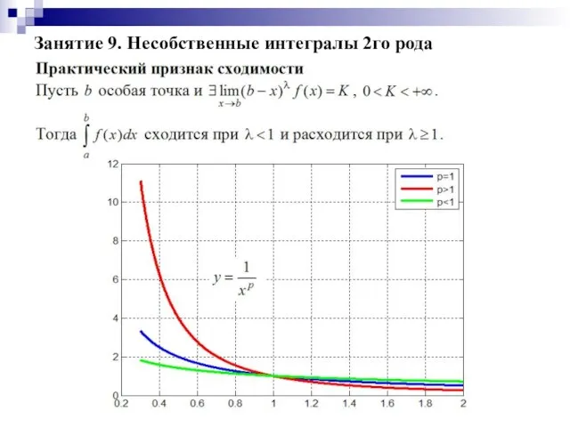 Занятие 9. Несобственные интегралы 2го рода