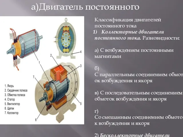 а)Двигатель постоянного тока Классификация двигателей постоянного тока Коллекторные двигатели постоянного тока. Разновидности: