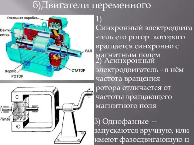 б)Двигатели переменного тока 1)Синхронный электродвига-тель его ротор которого вращается синхронно с магнитным