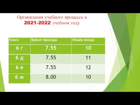 Организация учебного процесса в 2021-2022 учебном году