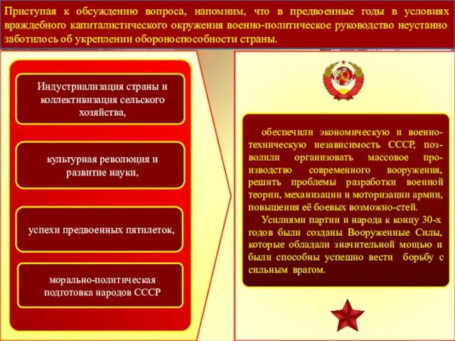 Приступая к обсуждению вопроса, напомним, что в предвоенные годы в условиях враждебного