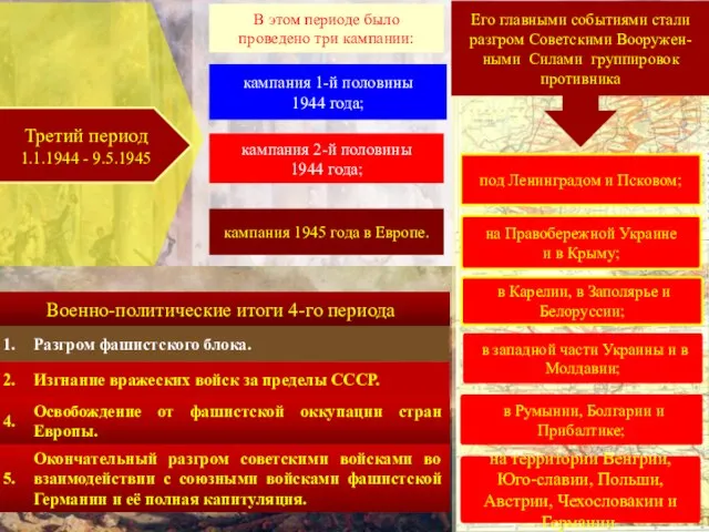 кампания 1-й половины 1944 года; кампания 2-й половины 1944 года; кампания 1945