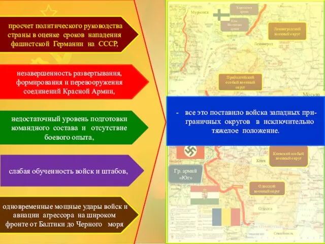 Москва Гр. армий «Центр» Гр. армий «Юг» Киев Ленинградский военный округ Ленинград