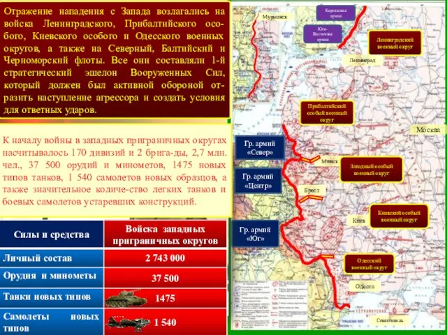 Гр. армий «Север» Москва Гр. армий «Центр» Гр. армий «Юг» Брест Киев