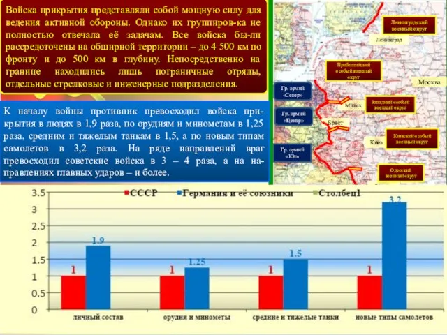 Прибалтийский особый военный округ Минск Западный особый военный округ Брест Киев Киевский