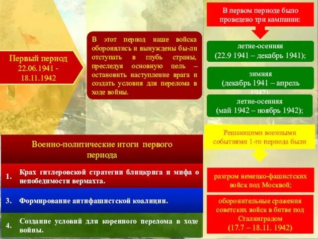 В первом периоде было проведено три кампании: Первый период 22.06.1941 - 18.11.1942