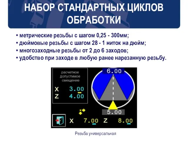 НАБОР СТАНДАРТНЫХ ЦИКЛОВ ОБРАБОТКИ метрические резьбы с шагом 0,25 - 300мм; дюймовые